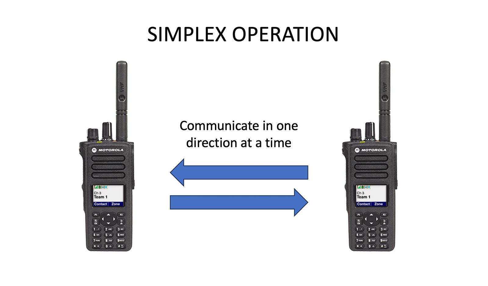 Two DMR radios showing simplex operation with one-way communication at a time using DMR simplex frequencies.